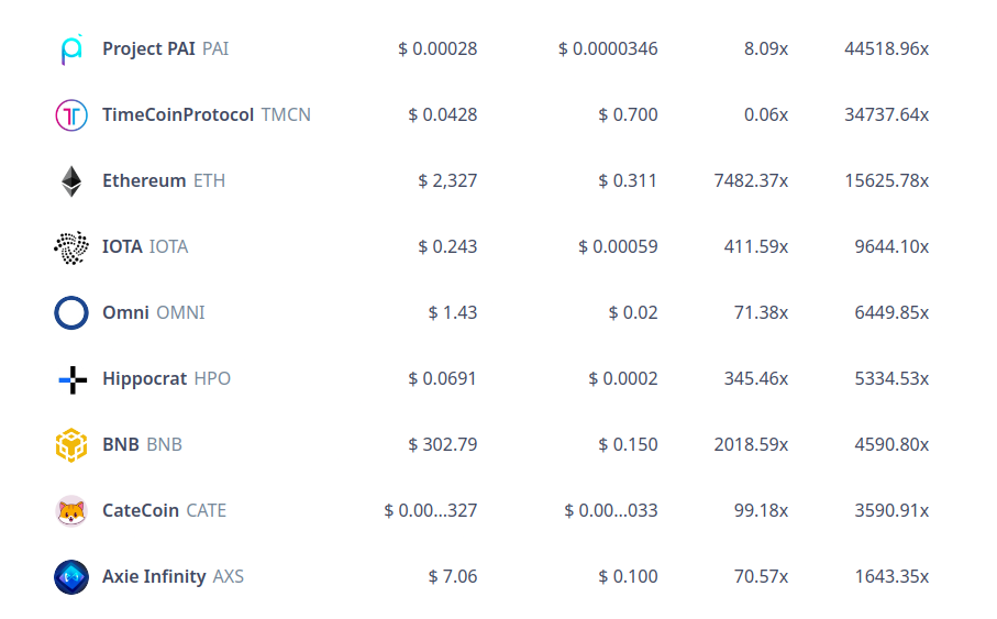 Investment Package